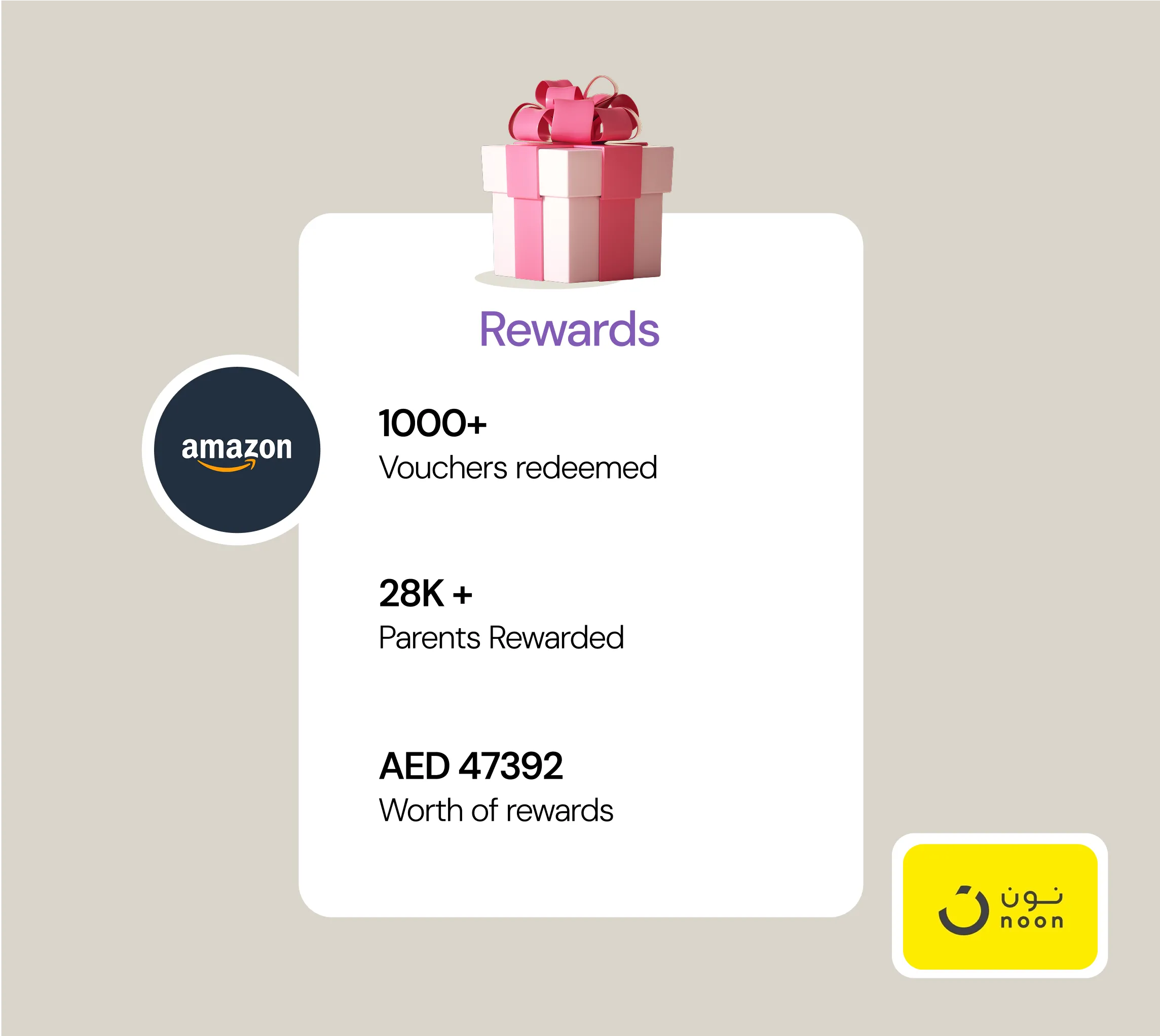 Reward good parent behaviour